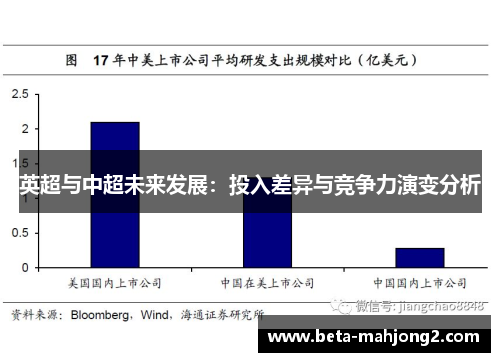 英超与中超未来发展:投入差异与竞争力演变分析 英超与中超未来发展:投入差异与竞争力演变分析