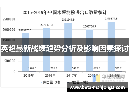 英超最新战绩趋势分析及影响因素探讨