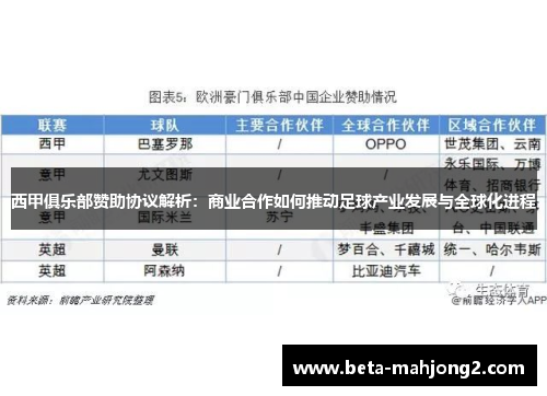 西甲俱乐部赞助协议解析：商业合作如何推动足球产业发展与全球化进程