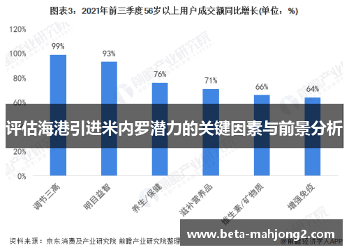 评估海港引进米内罗潜力的关键因素与前景分析