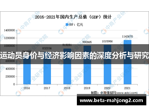 运动员身价与经济影响因素的深度分析与研究