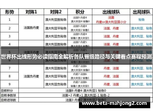 世界杯出线形势必读指南全解析各队晋级路径与关键看点赛程预测
