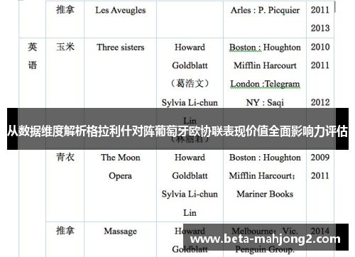 从数据维度解析格拉利什对阵葡萄牙欧协联表现价值全面影响力评估