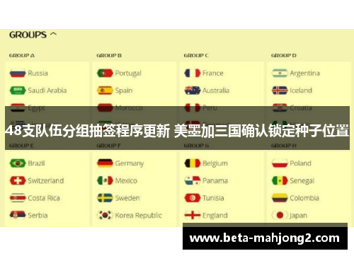 48支队伍分组抽签程序更新 美墨加三国确认锁定种子位置