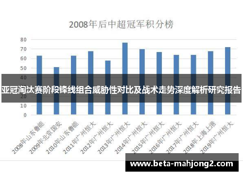 亚冠淘汰赛阶段锋线组合威胁性对比及战术走势深度解析研究报告 亚冠淘汰赛阶段锋线组合威胁性对比及战术走势深度解析研究报告