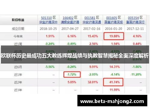 欧联杯历史最成功五大教练辉煌战绩与执教智慧揭秘全面深度解析