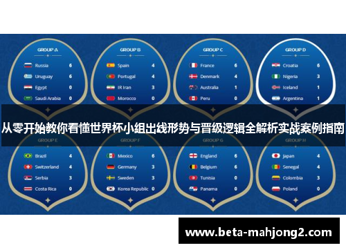 从零开始教你看懂世界杯小组出线形势与晋级逻辑全解析实战案例指南