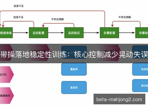 带操落地稳定性训练：核心控制减少晃动失误